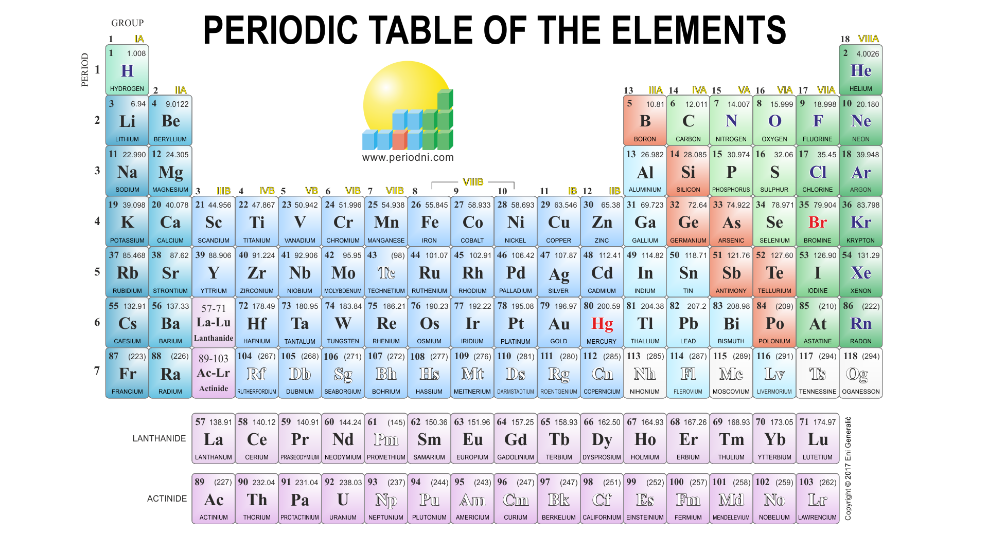 tabel periodik hd png